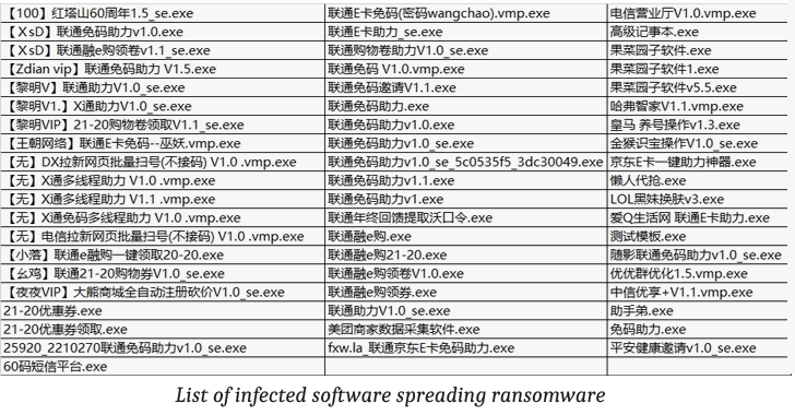 Danh sách phần mềm của nhà phát triển bị lây nhiễm bởi biến thể Ransomware mới này